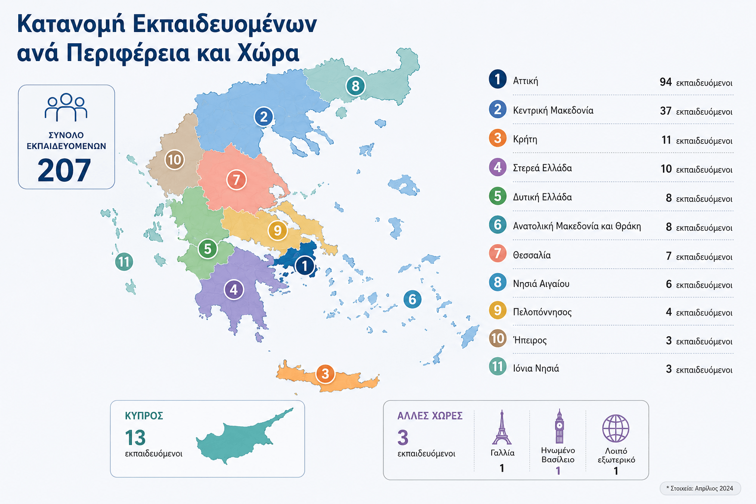 κατανομή εκπαιδευόμενων dentist edu